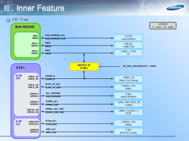 I2C Tree X10+ GPIO56 GPIO55 SUB MICOM IC301 NTP7412 (0x54)