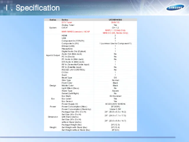 Ⅰ. Specification