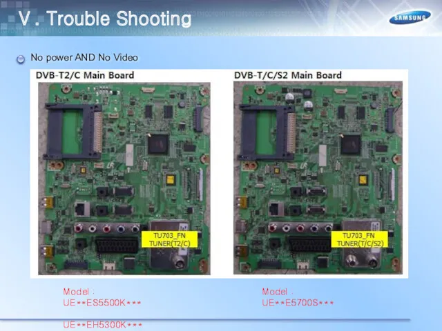 Ⅴ. Trouble Shooting No power AND No Video Model : UE**ES5500K*** UE**EH5300K*** Model : UE**E5700S***