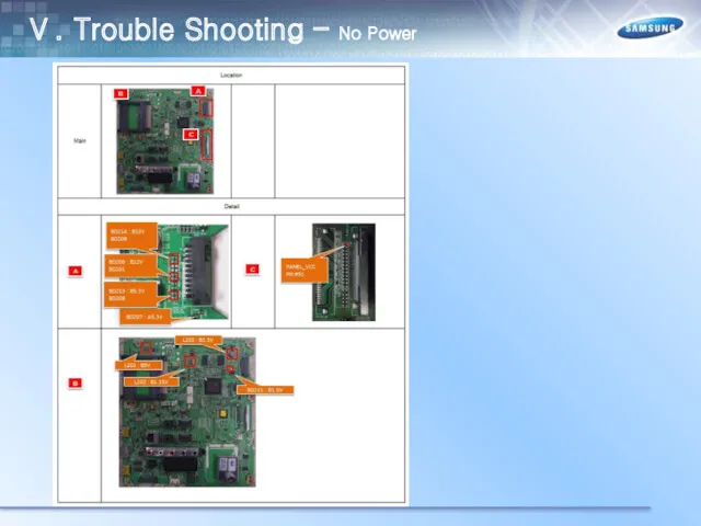 Ⅴ. Trouble Shooting – No Power