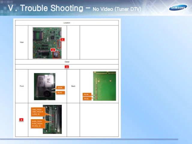 Ⅴ. Trouble Shooting – No Video (Tuner DTV)