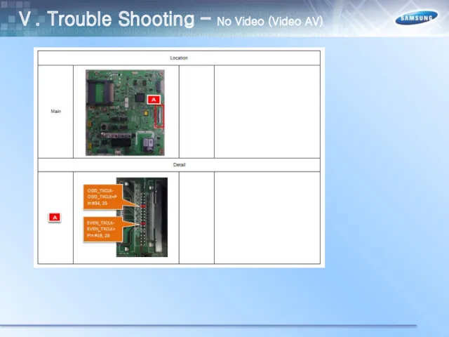 Ⅴ. Trouble Shooting – No Video (Video AV)