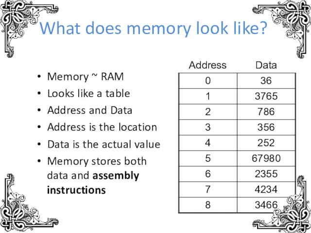 What does memory look like? Memory ~ RAM Looks like