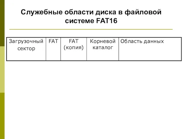 Служебные области диска в файловой системе FAT16