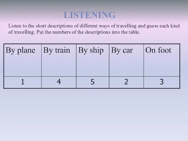LISTENING Listen to the short descriptions of different ways of