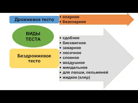 ВИДЫ ТЕСТА