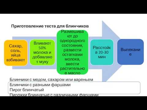 Приготовление теста для блинчиков Блинчики с медом, сахаром или вареньем