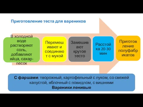 Приготовление теста для вареников С фаршами: творожный, картофельный с луком,