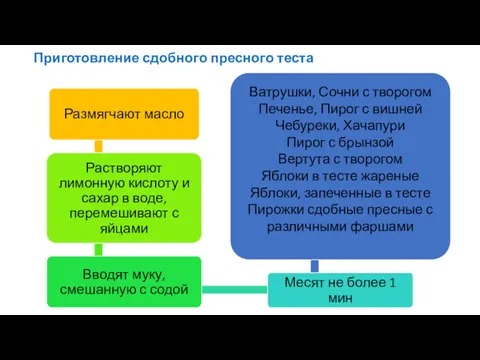 Приготовление сдобного пресного теста