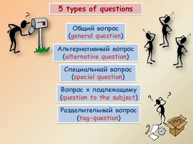 5 types of questions Общий вопрос (general question) Альтернативный вопрос