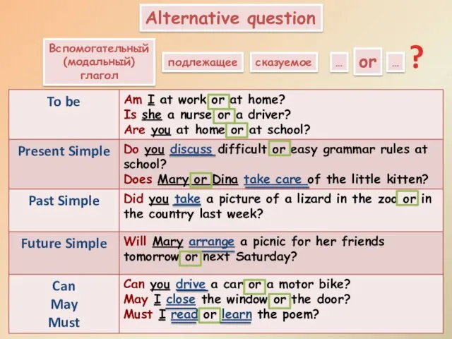 Alternative question Вспомогательный (модальный) глагол подлежащее сказуемое … ? or …