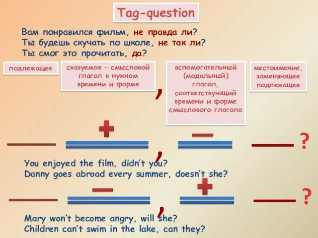 Tag-question Вам понравился фильм, не правда ли? Ты будешь скучать