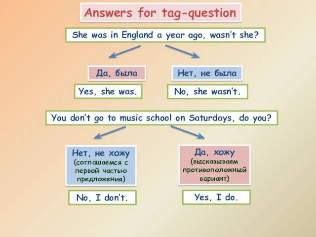 Answers for tag-question She was in England a year ago,