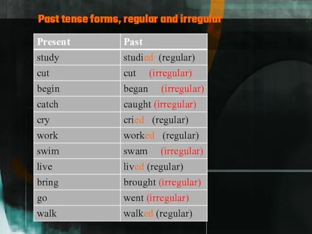 Past tense forms, regular and irregular