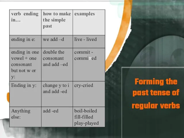 Forming the past tense of regular verbs