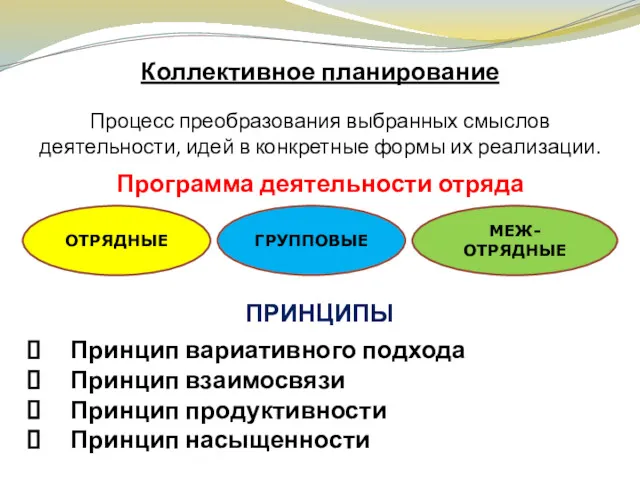 Коллективное планирование Процесс преобразования выбранных смыслов деятельности, идей в конкретные