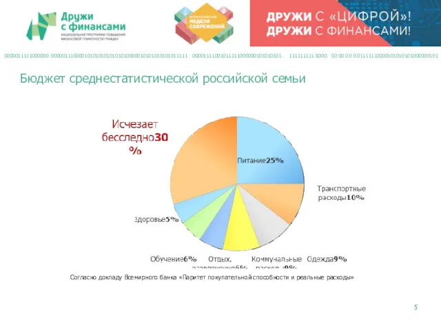 Бюджет среднестатистической российской семьи 0000011111000000 0000011100001010101010101010000010101010101011111 00001111001011111000000101010101. 111111111 0000. 00