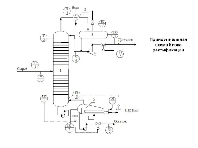 Принципиальная схема блока ректификации