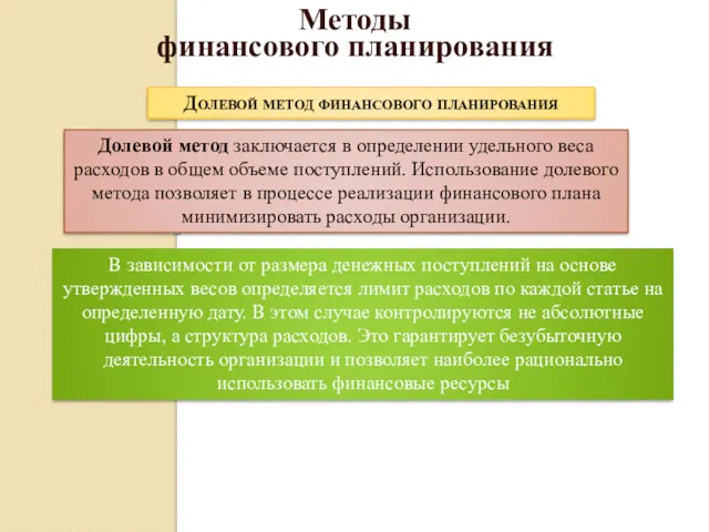 Методы финансового планирования Долевой метод финансового планирования Долевой метод заключается