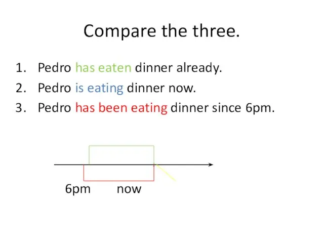 Compare the three. Pedro has eaten dinner already. Pedro is