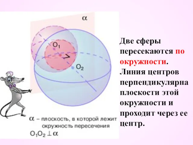 Две сферы пересекаются по окружности. Линия центров перпендикулярна плоскости этой окружности и проходит через ее центр.