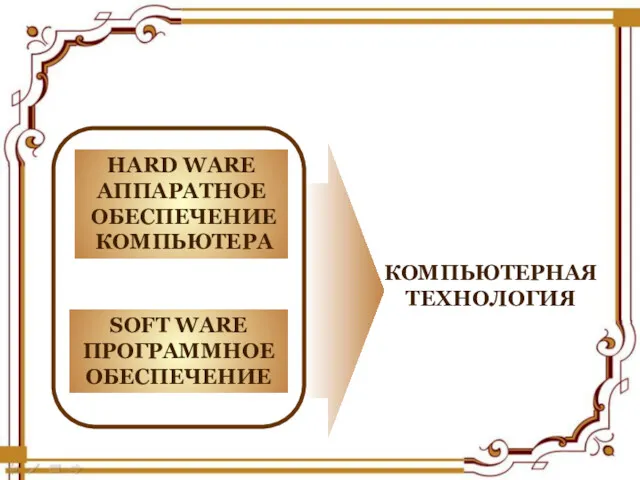 HARD WARE АППАРАТНОЕ ОБЕСПЕЧЕНИЕ КОМПЬЮТЕРА SOFT WARE ПРОГРАММНОЕ ОБЕСПЕЧЕНИЕ КОМПЬЮТЕРНАЯ ТЕХНОЛОГИЯ