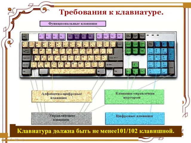 Требования к клавиатуре. Клавиатура должна быть не менее101/102 клавишной.