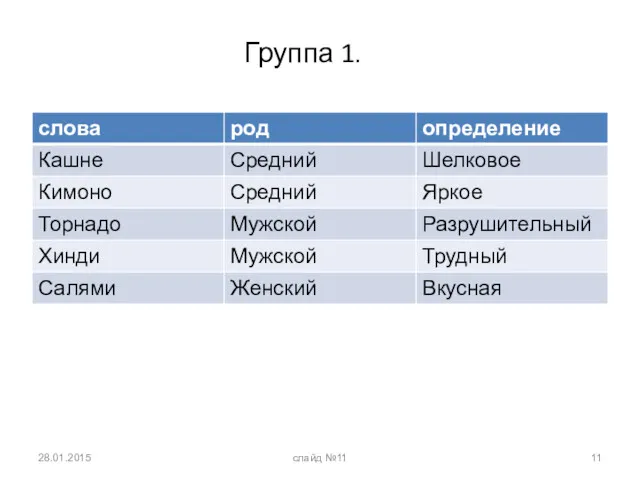 Группа 1. 28.01.2015 слайд №11