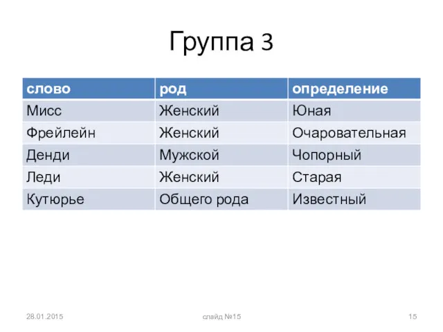 Группа 3 28.01.2015 слайд №15