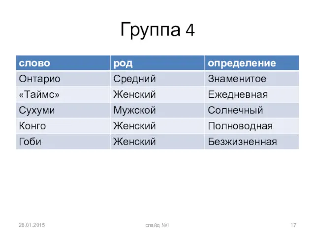 Группа 4 28.01.2015 слайд №1