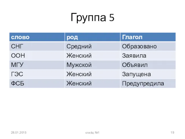 Группа 5 28.01.2015 слайд №1