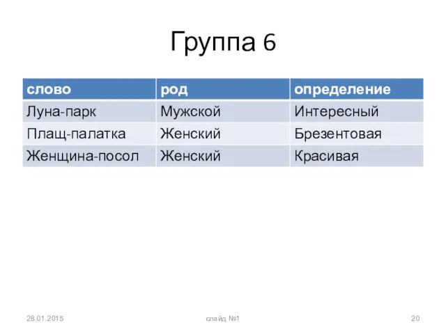 Группа 6 28.01.2015 слайд №1