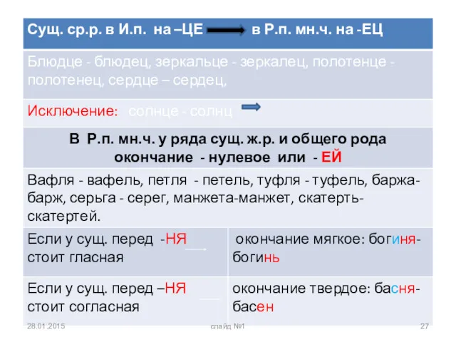 28.01.2015 слайд №1