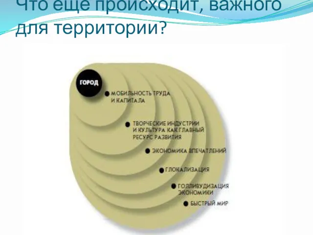 Что еще происходит, важного для территории?