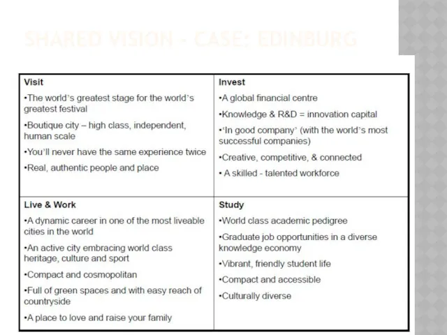 SHARED VISION - CASE: EDINBURG