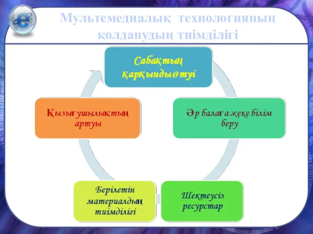 Мультемедиалық технологияның қолданудың тиімділігі