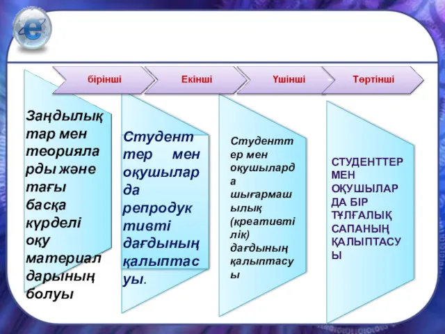 Заңдылықтар мен теорияларды және тағы басқа күрделі оқу материалдарының болуы