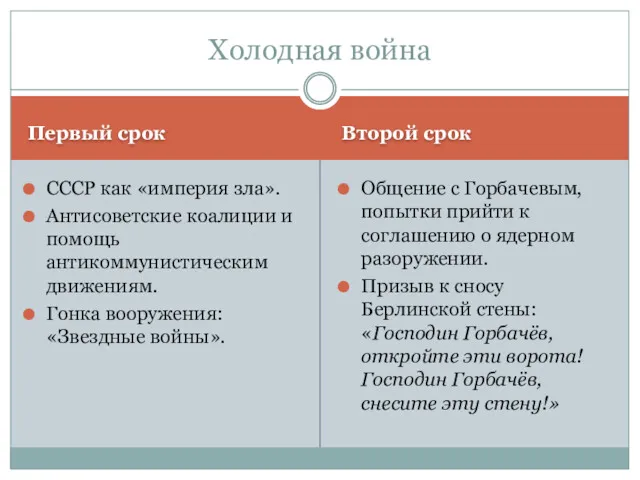 Первый срок Второй срок СССР как «империя зла». Антисоветские коалиции