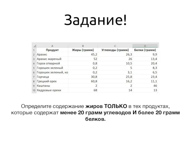 Задание! Определите содержание жиров ТОЛЬКО в тех продуктах, которые содержат