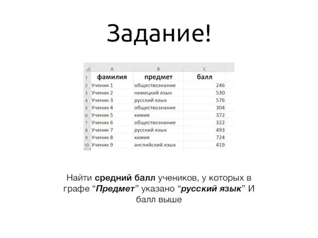 Задание! Найти средний балл учеников, у которых в графе “Предмет” указано “русский язык” И балл выше