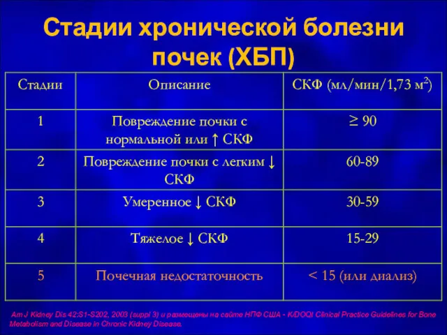 Стадии хронической болезни почек (ХБП) Am J Kidney Dis 42:S1-S202,