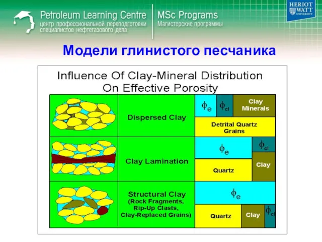 Модели глинистого песчаника