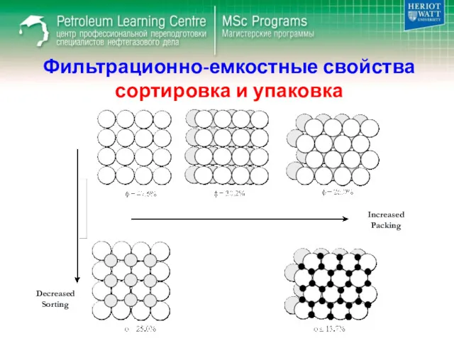 Фильтрационно-емкостные свойства сортировка и упаковка Decreased Sorting Increased Packing