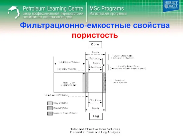 Фильтрационно-емкостные свойства пористость