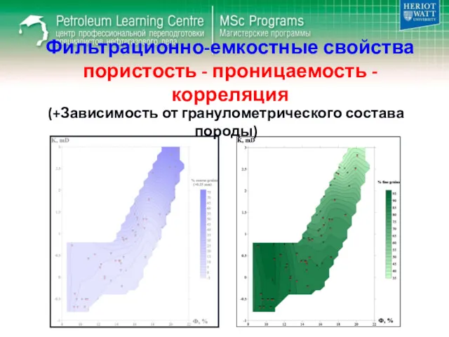 Фильтрационно-емкостные свойства пористость - проницаемость - корреляция (+Зависимость от гранулометрического состава породы)