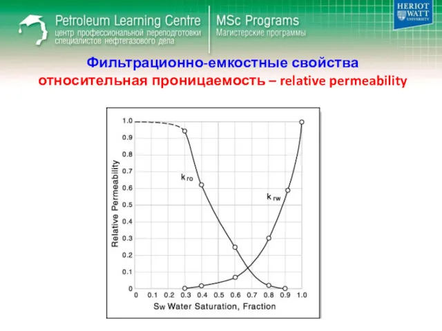 Фильтрационно-емкостные свойства относительная проницаемость – relative permeability