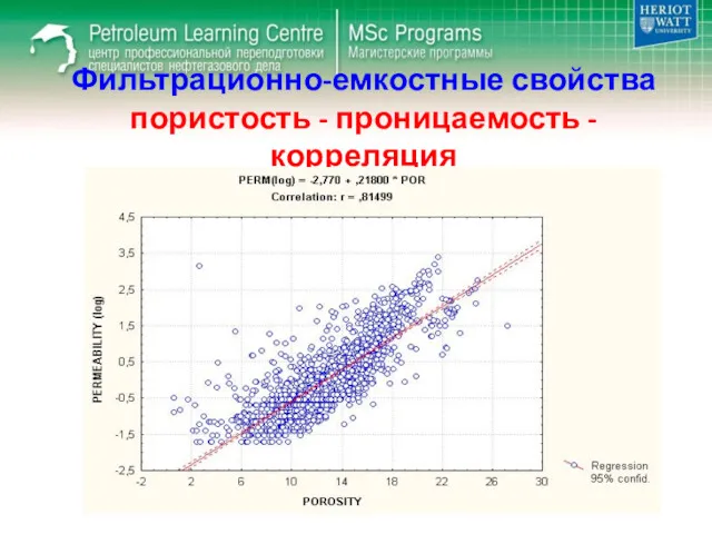 Фильтрационно-емкостные свойства пористость - проницаемость - корреляция