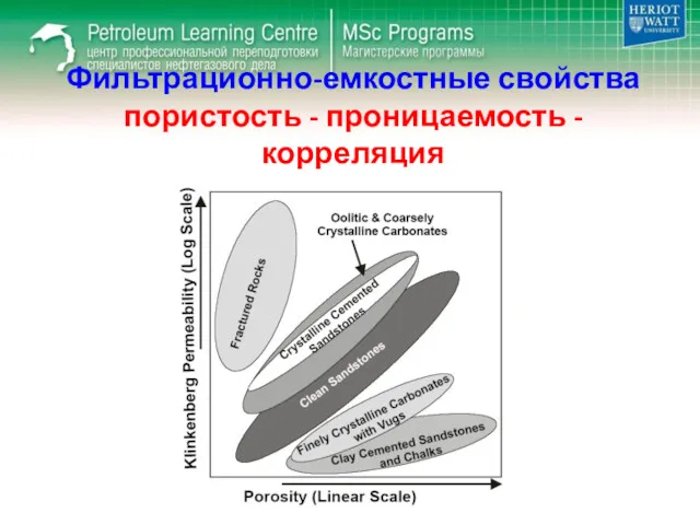 Фильтрационно-емкостные свойства пористость - проницаемость - корреляция