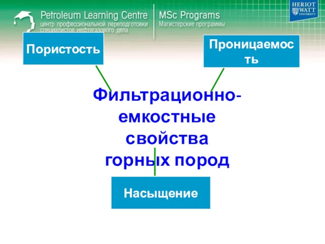 Фильтрационно-емкостные свойства горных пород Насыщение Пористость Проницаемость