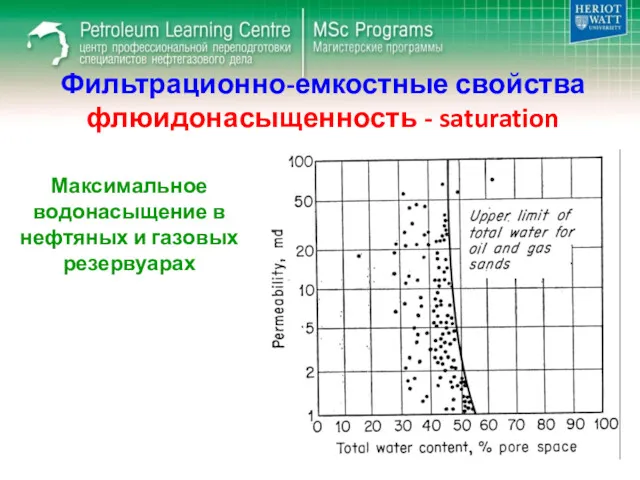 Фильтрационно-емкостные свойства флюидонасыщенность - saturation Максимальное водонасыщение в нефтяных и газовых резервуарах